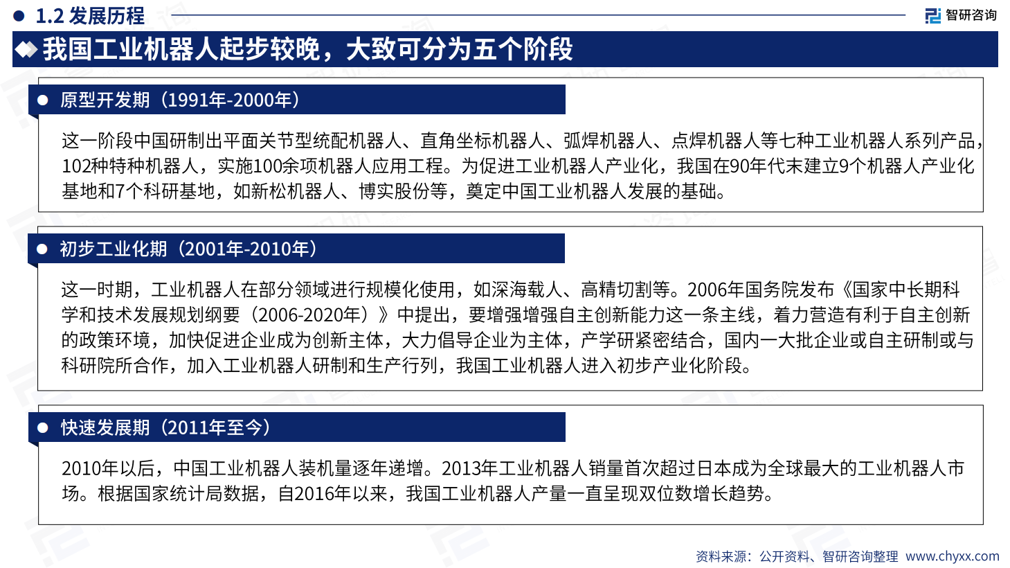 2023中国工业机器人行业现状及发展趋势研究报告