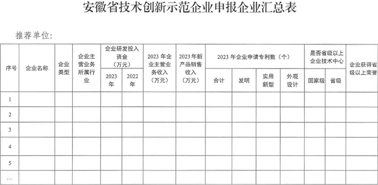 安徽省技术创新示范企业申报企业汇总表