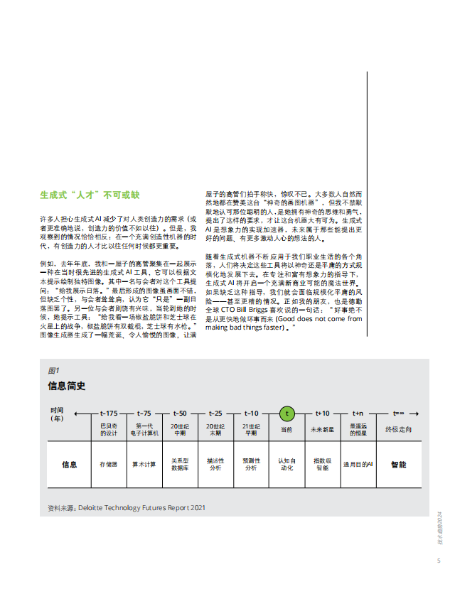 技术趋势2024