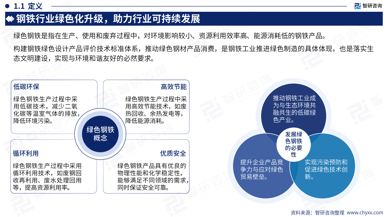 2023中国绿色钢铁产业现状及发展趋势