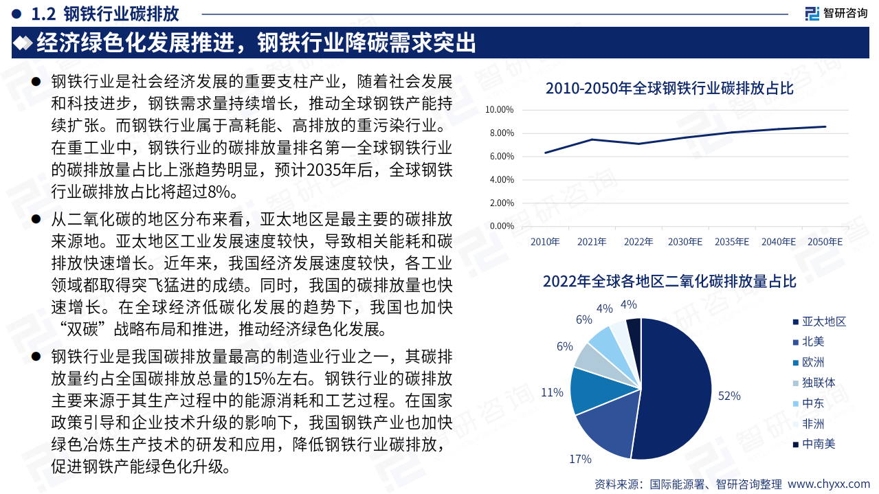 2023中国绿色钢铁产业现状及发展趋势