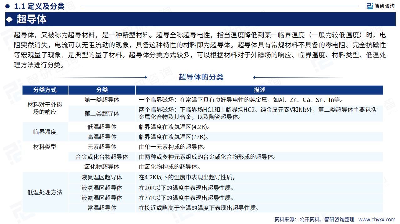 2024年中国中国超导体行业现状及发展趋势研究报告