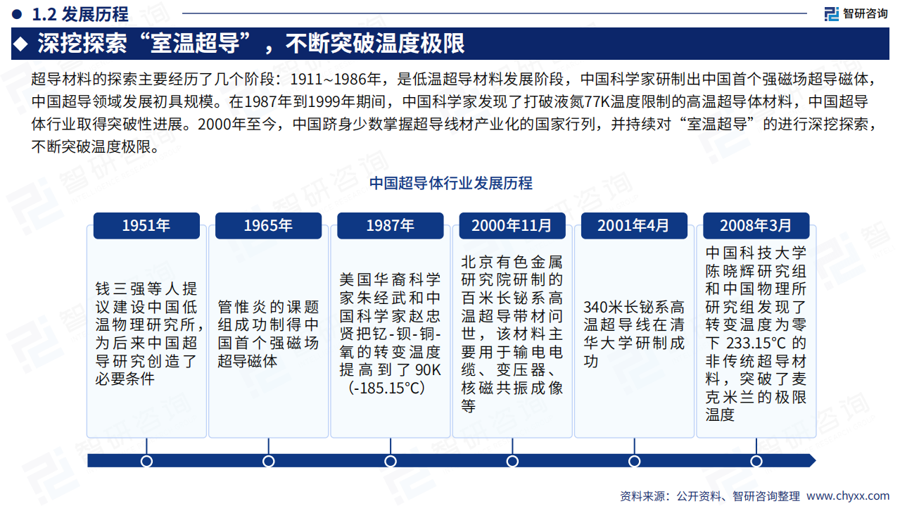 2024年中国中国超导体行业现状及发展趋势研究报告