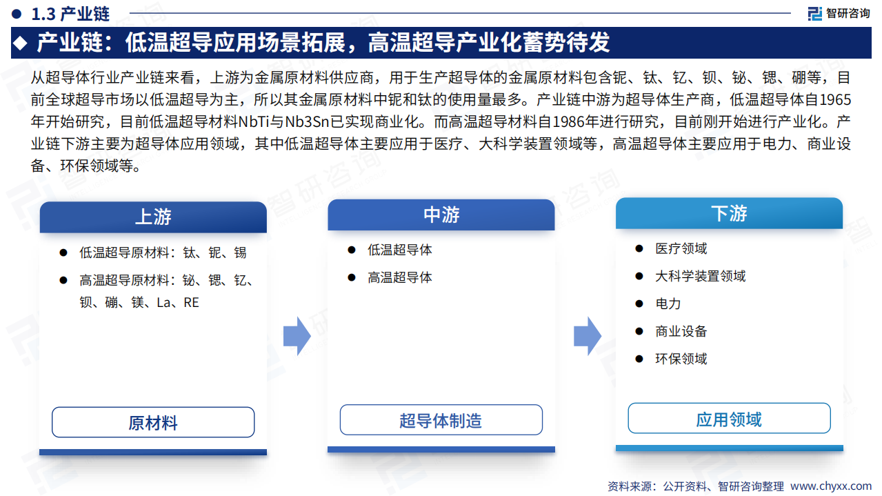 2024年中国中国超导体行业现状及发展趋势研究报告