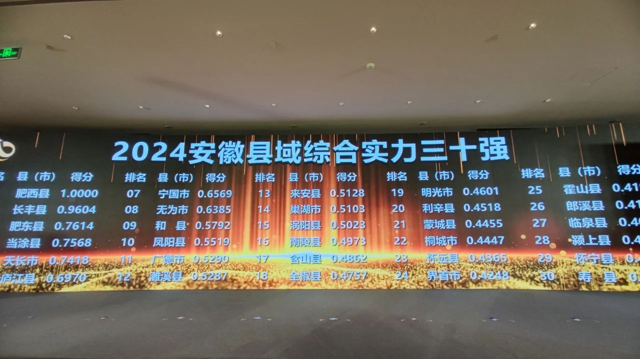 2024安徽县域综合实力三十强榜单