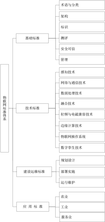 物聯(lián)網(wǎng)