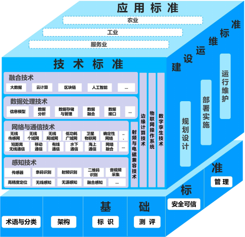 工業(yè)和信息化部