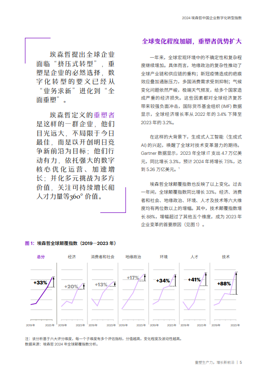 2024 埃森哲中国企业数字化转型指数