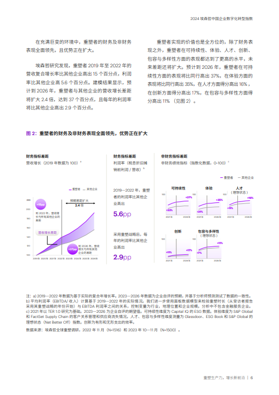 2024 埃森哲中国企业数字化转型指数