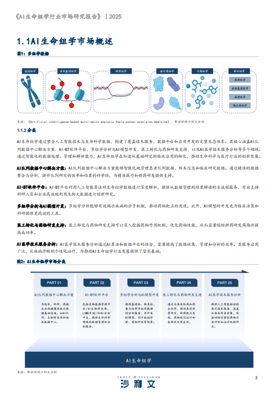 2024年AI生命组学行业市场研究报告