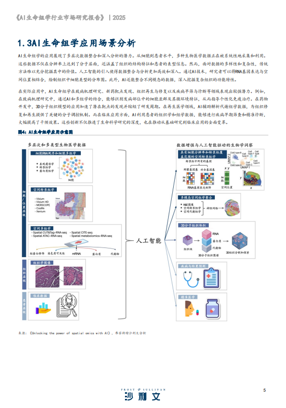 2024年AI生命组学行业市场研究报告