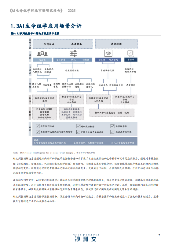 2024年AI生命组学行业市场研究报告
