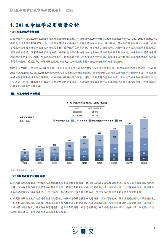 2024年AI生命组学行业市场研究报告