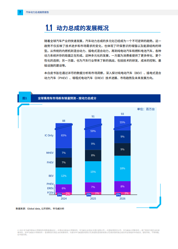 并驾齐驱：多元化动力争夺汽车市场