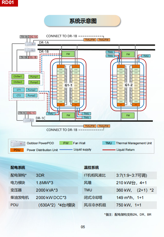 华为AI数据中心参考设计