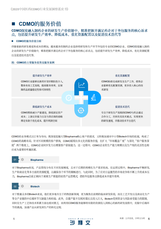 2025中国医药CDMO行业发展洞察蓝皮书