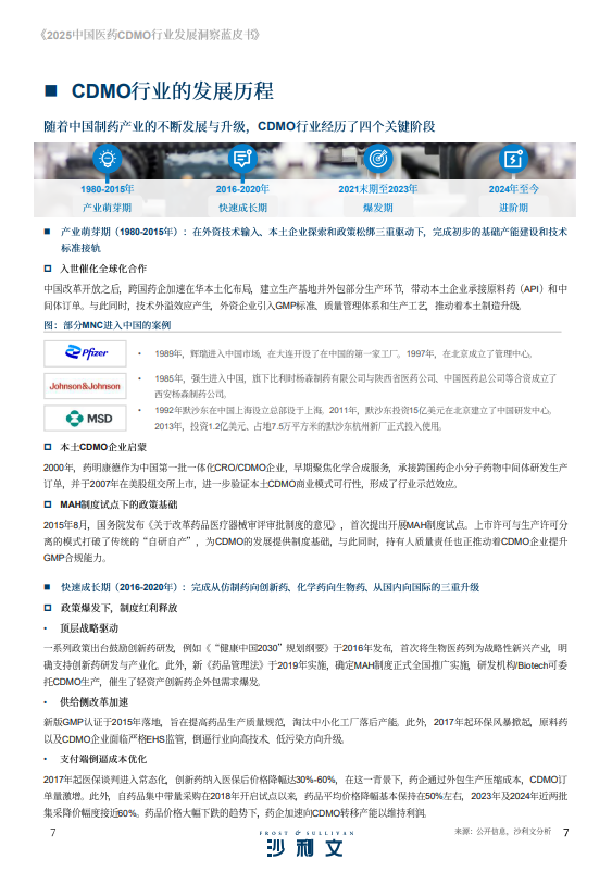 2025中国医药CDMO行业发展洞察蓝皮书