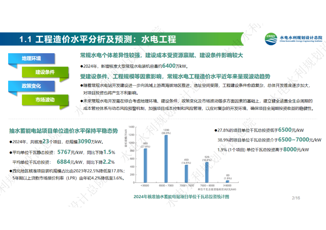 中国可再生能源工程建设质量管理报告2024年度