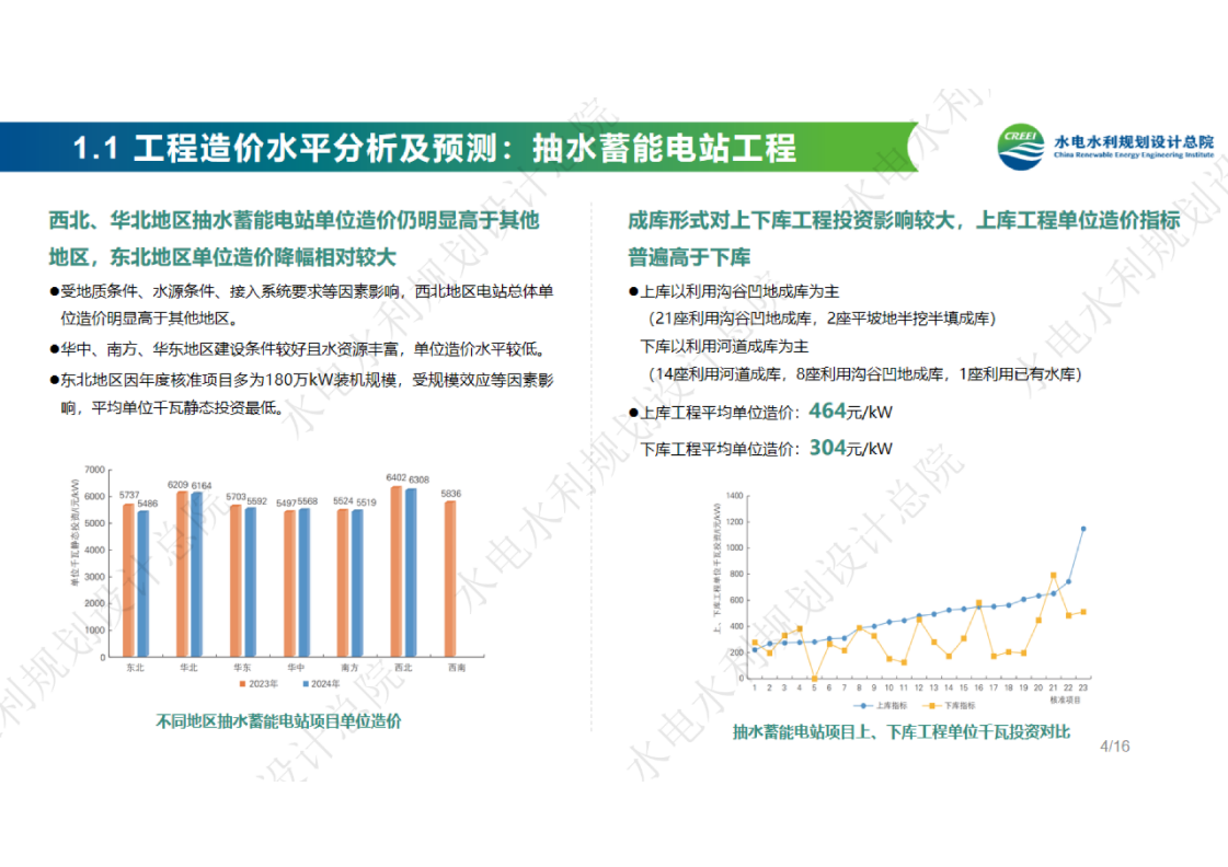 中国可再生能源工程建设质量管理报告2024年度