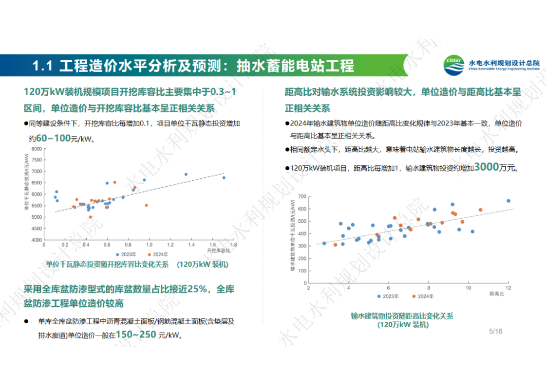 中国可再生能源工程建设质量管理报告2024年度