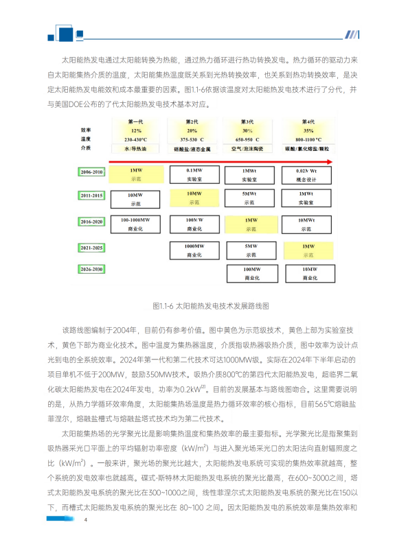 中国太阳能热发电行业蓝皮书2024