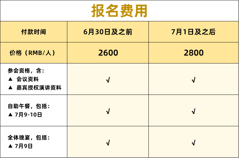 会议