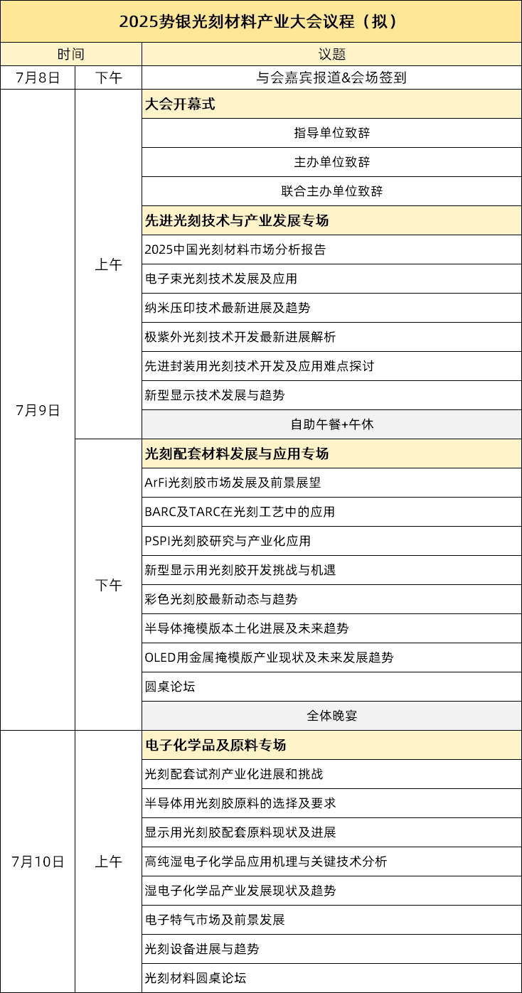 会议议程