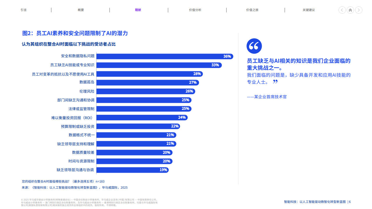 智能科技：以人工智能驱动数智化转型新蓝图