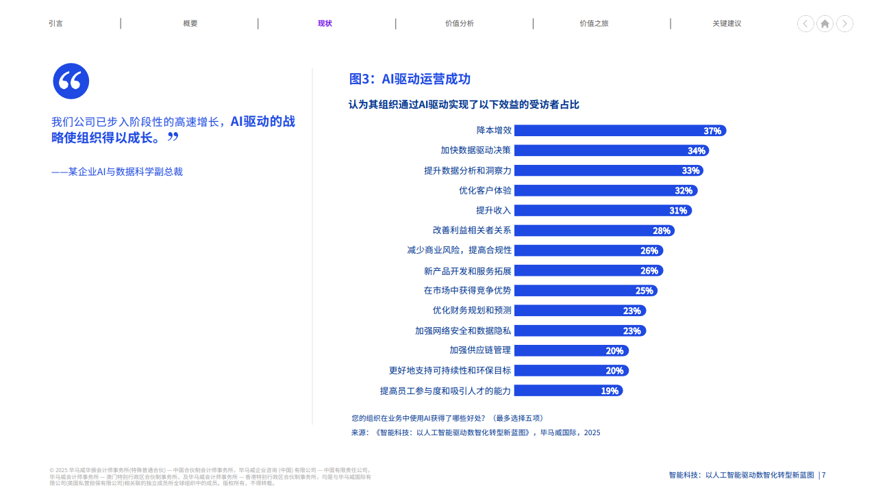 智能科技：以人工智能驱动数智化转型新蓝图