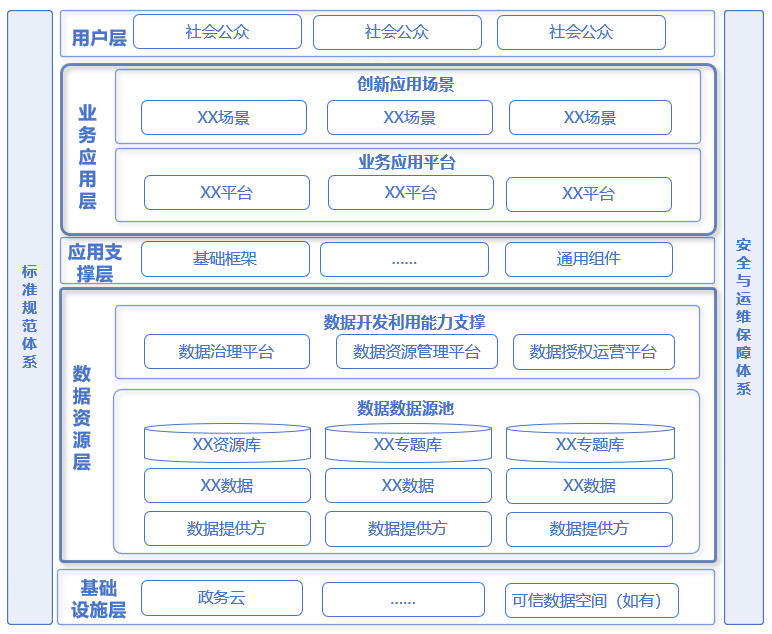 场景建设架构图（参考）
