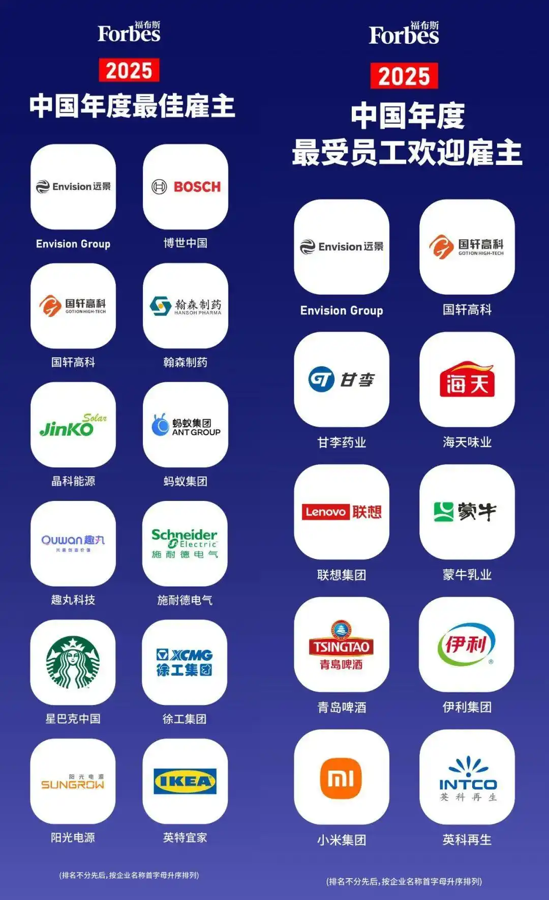 两家皖企登上福布斯中国最佳雇主榜单
