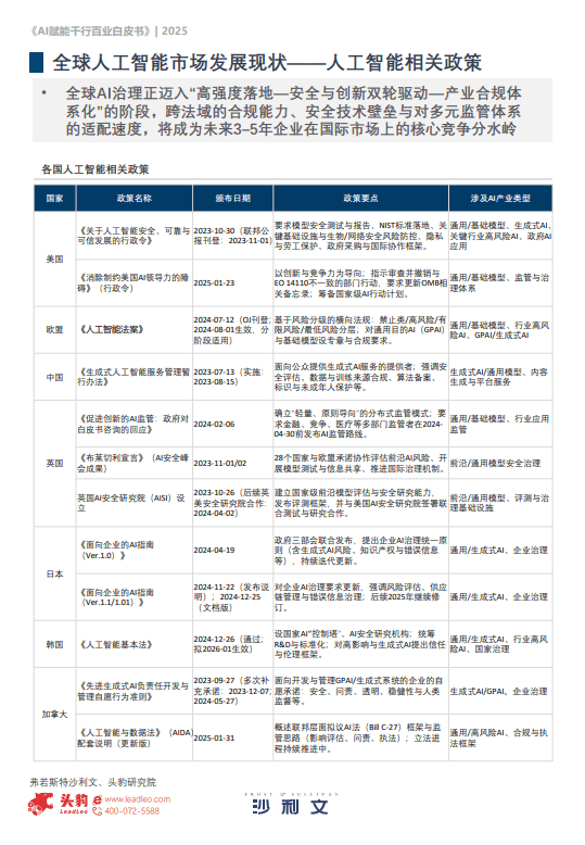 2025年AI赋能千行百业洞察