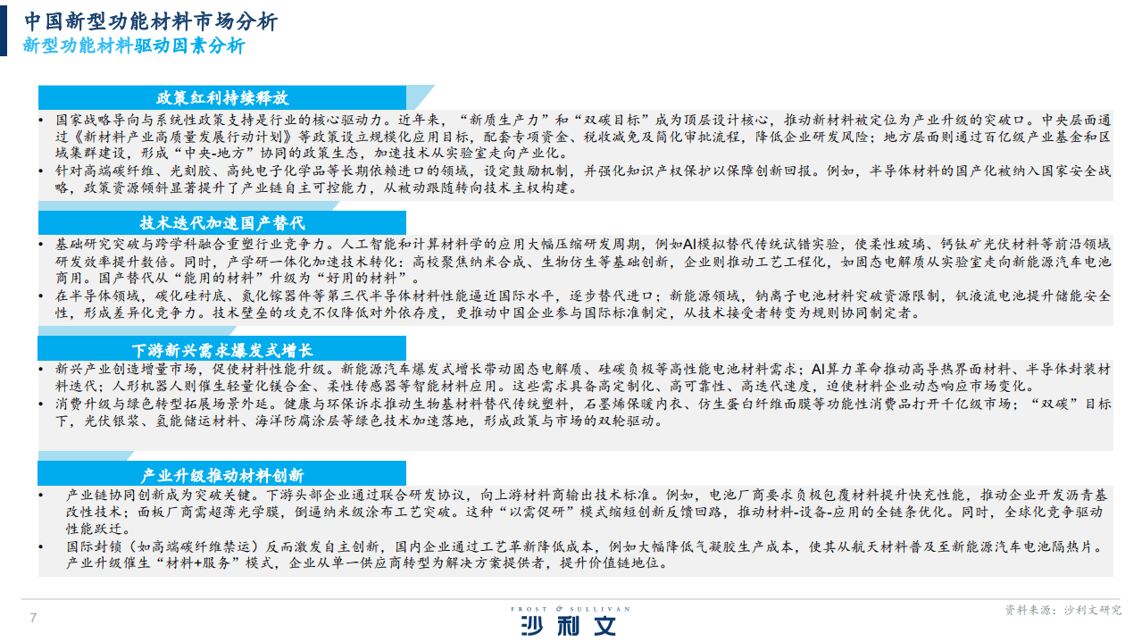新型功能材料行业发展白皮书