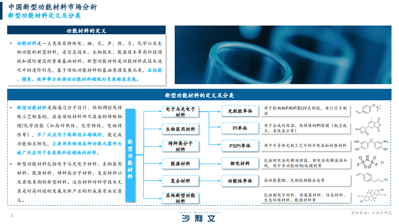 新型功能材料行业发展白皮书