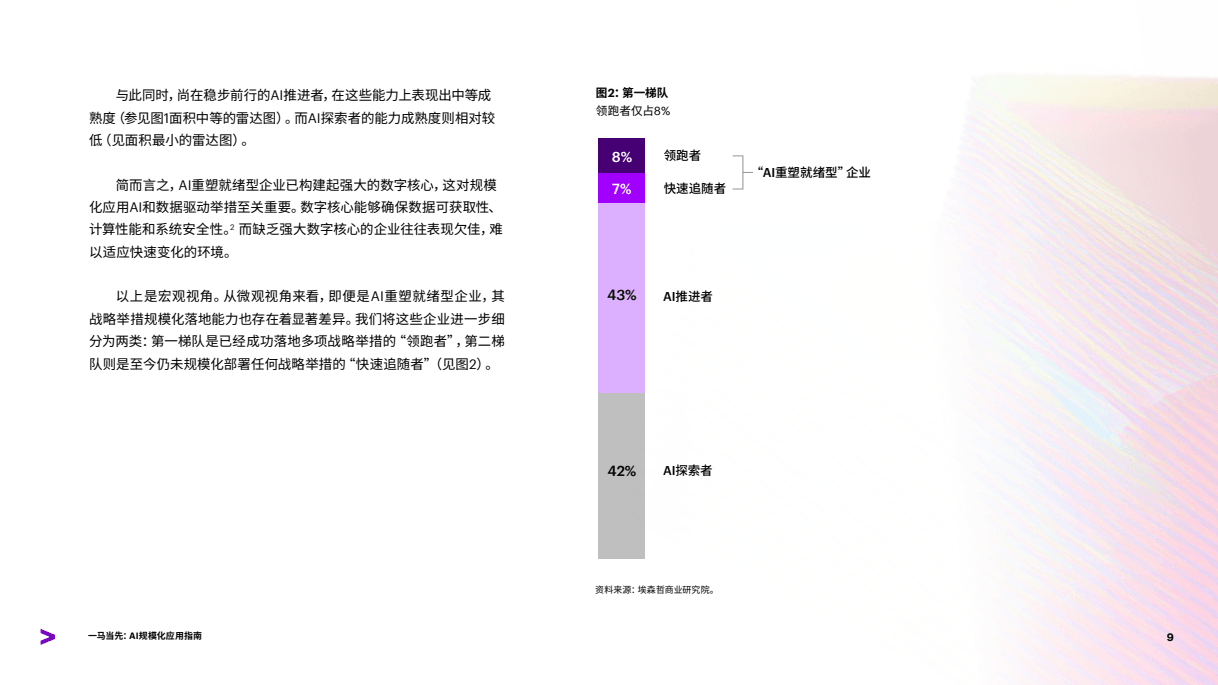 一马当先:AI规模化应用指南