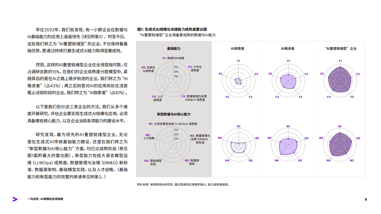 一马当先:AI规模化应用指南