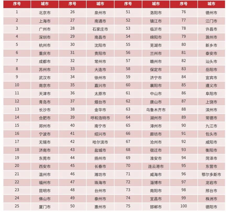 2025年数字经济百强市