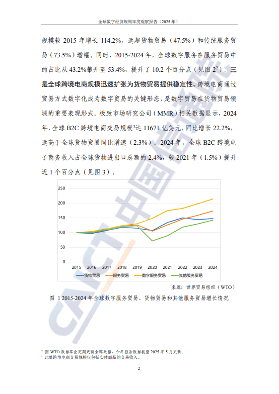 全球数字经贸规则年度观察报告(2025 年) 