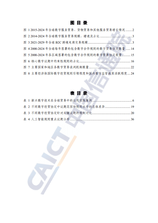 全球数字经贸规则年度观察报告(2025 年) 