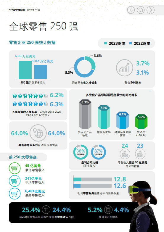 2025全球零售力量报告