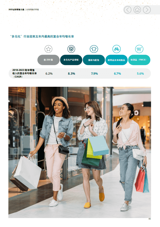 2025全球零售力量报告