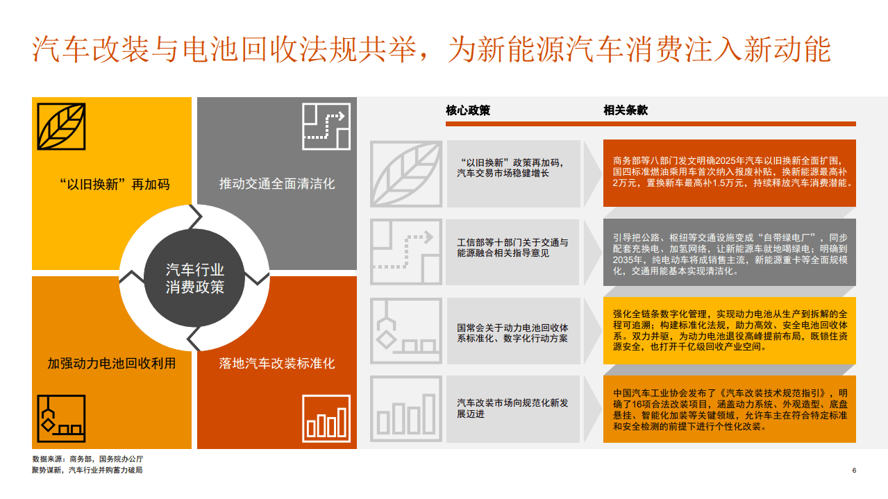 2025年上半年中国汽车行业并购活动回顾及趋势展望