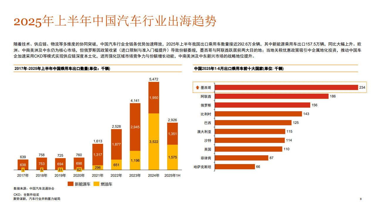 2025年上半年中国汽车行业并购活动回顾及趋势展望