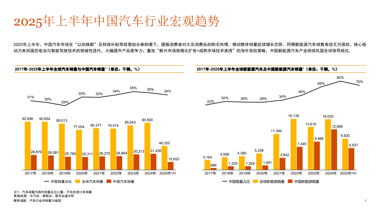 2025年上半年中国汽车行业并购活动回顾及趋势展望