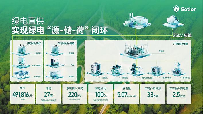 全球首个零碳负极材料工厂建成