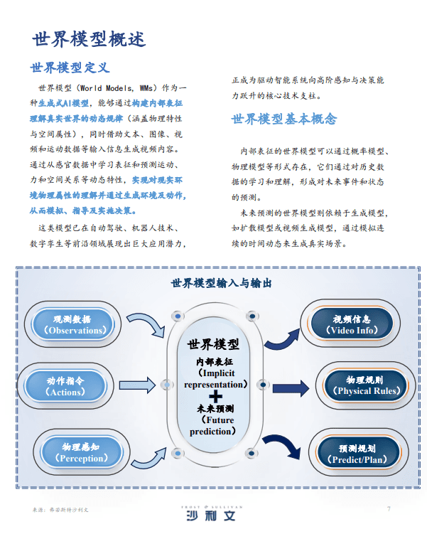 2025年中国世界模型发展洞察