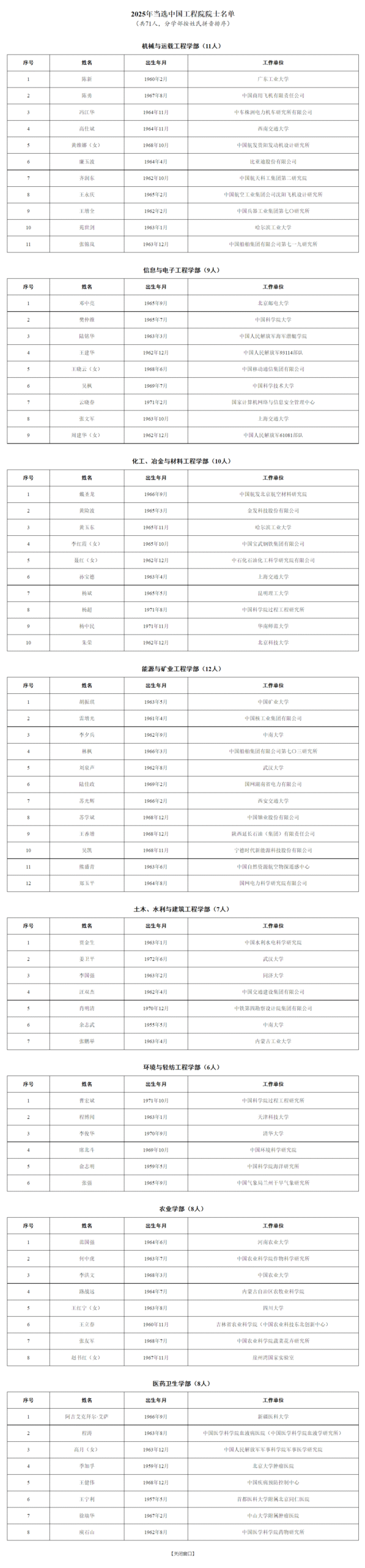 中国工程院2025年院士增选当选院士名单