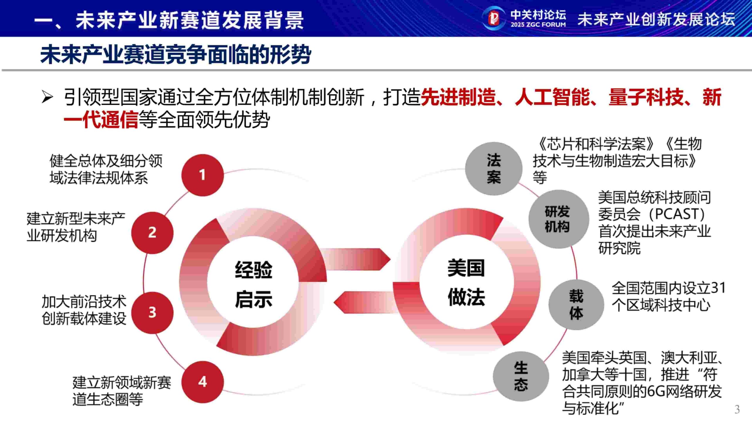 未来产业新赛道研究报告