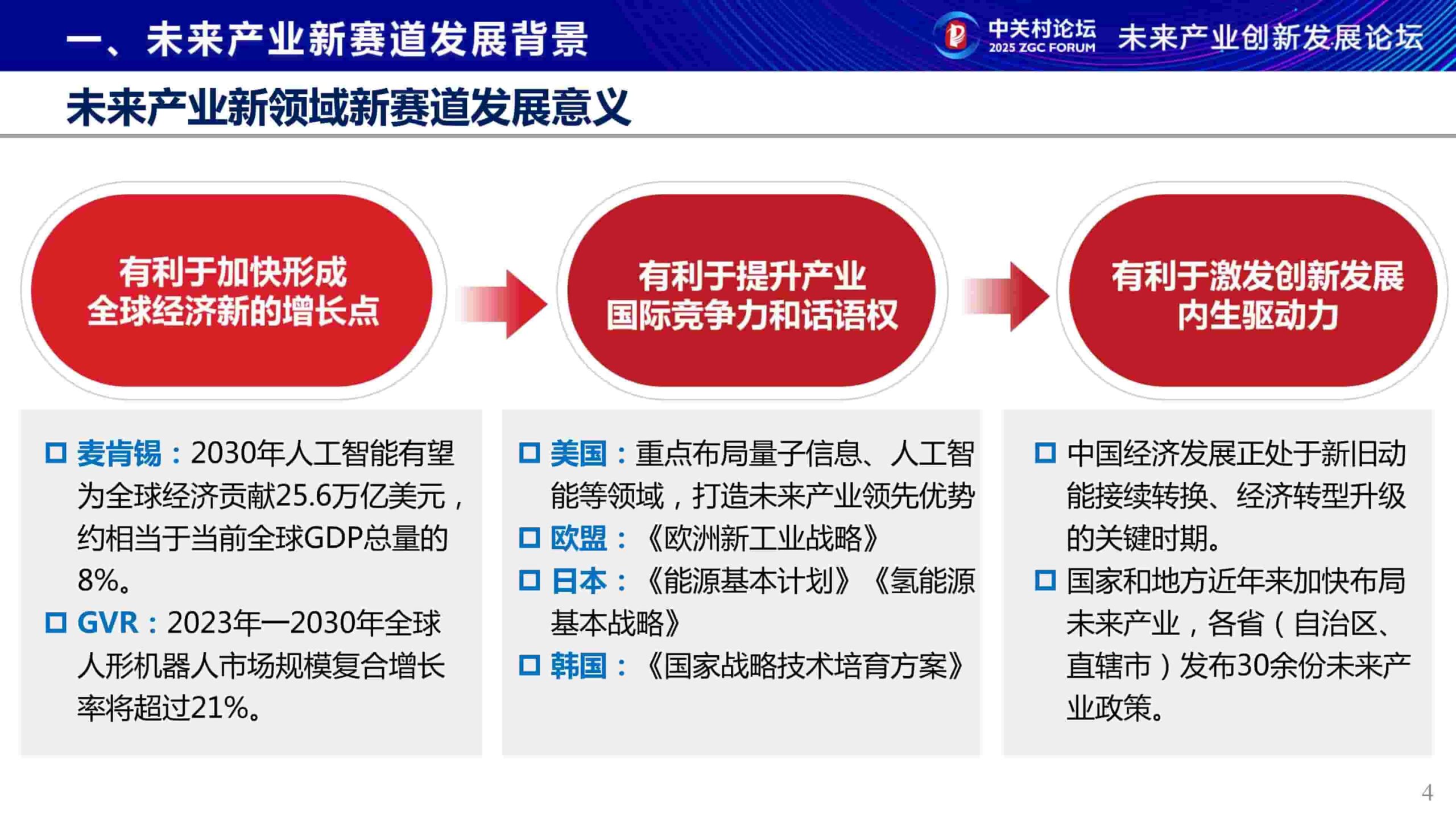 未来产业新赛道研究报告