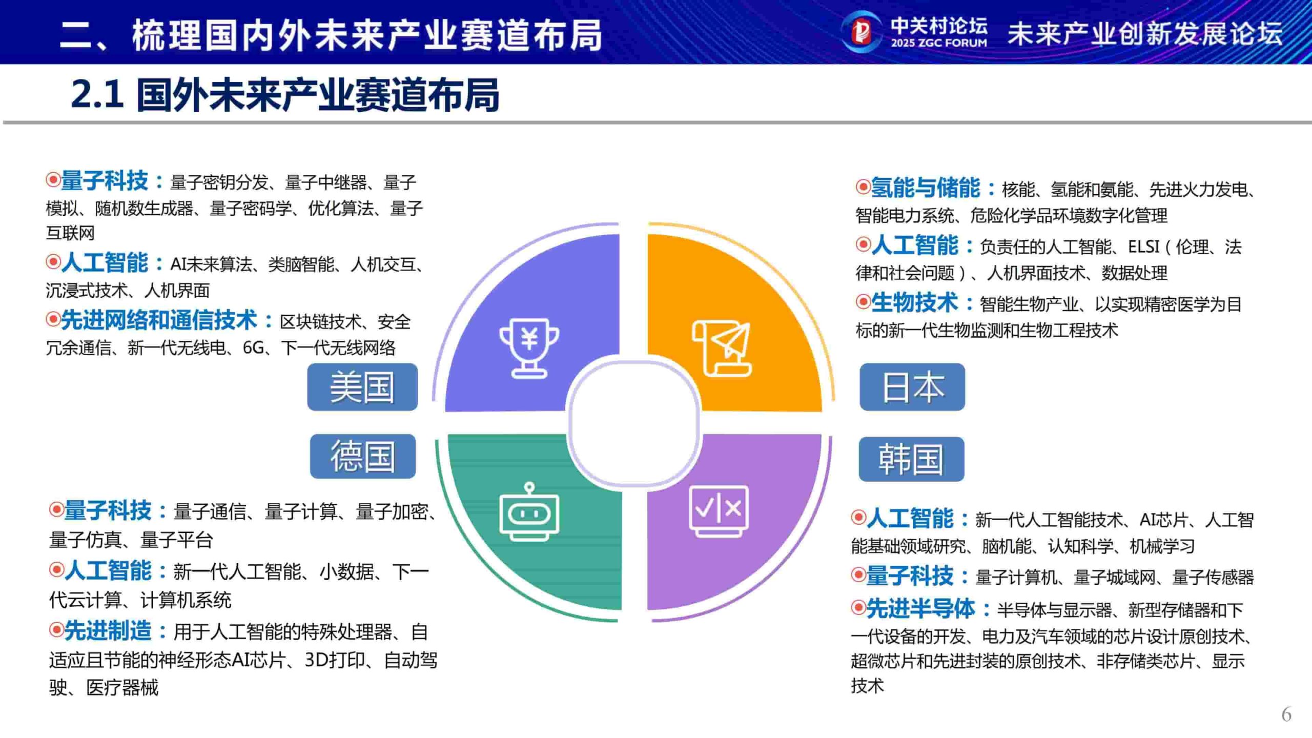 未来产业新赛道研究报告